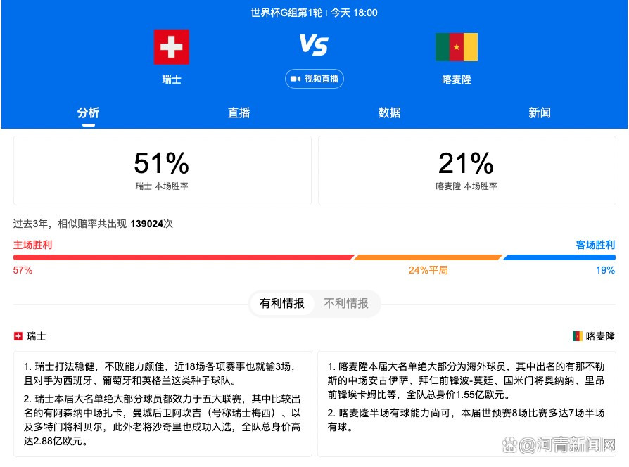 【比赛焦点瞬间】第23分钟，阿森纳连续攻势，热苏斯禁区内低射，这球被卡明斯基没收。